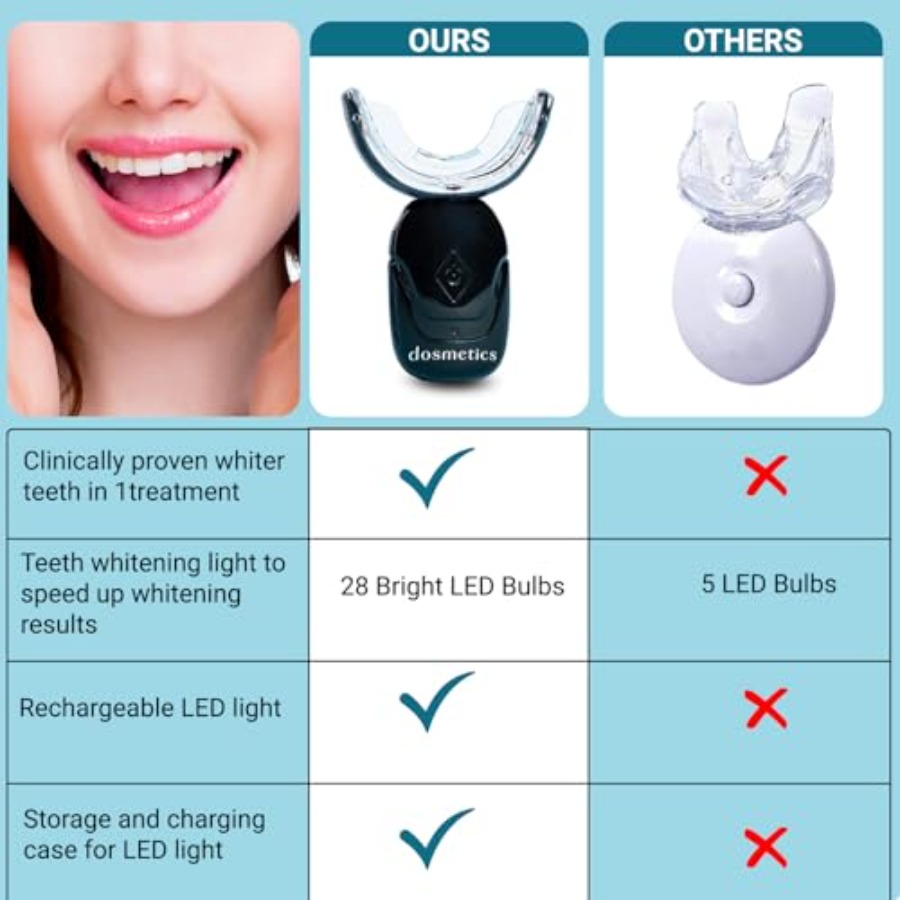Teeth Whitening Kit with LED L - Teeth Whitening Led Kit avaliação e preço