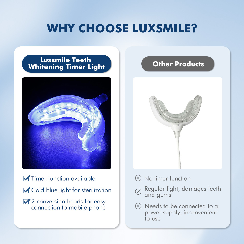 Luxsmile Smart LED Teeth White - Teeth Whitening With Blue Light avaliação e preço