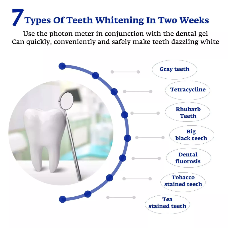 Teeth Whitening Accelerator Sm - Teeth Whitening With Blue Light avaliação e preço